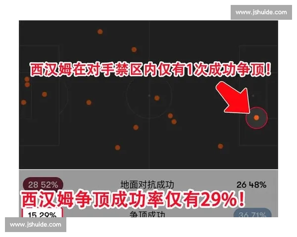 西汉姆联难破降级局:努诺该脱身,利兹联生机更盛 西汉姆联难破降级局:努诺该脱身,利兹联生机更盛